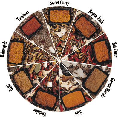 Illustration for article titled Currying favor (har har, I am punny)